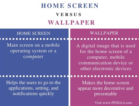 What is the difference between Home Screen and lock screen?