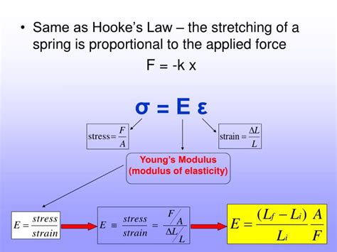 What is the difference between Hooke's Law and Young's modulus?