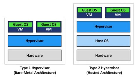 What is the difference between Hyper-V and Sandboxie?