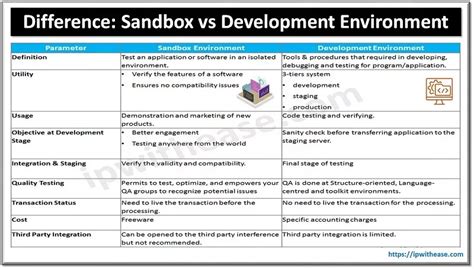 What is the difference between IDE and sandbox?