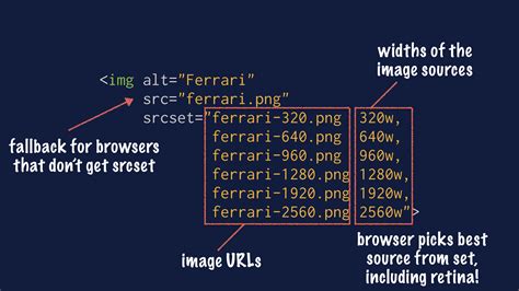 What is the difference between IMG srcset and picture in HTML?