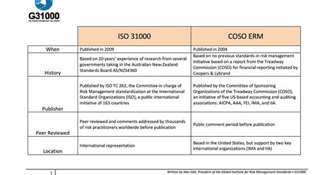 What is the difference between ISO ERM and COSO?
