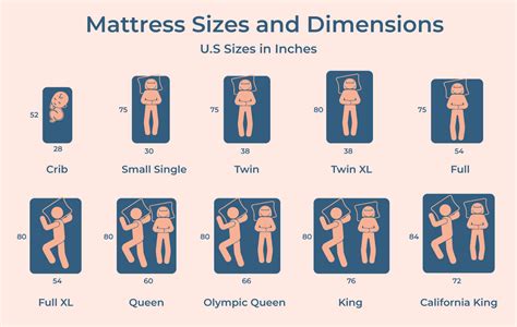 What is the difference between Japanese and American beds?