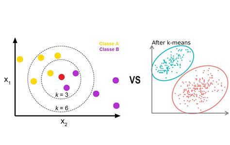 What is the difference between K clustering and KNN?
