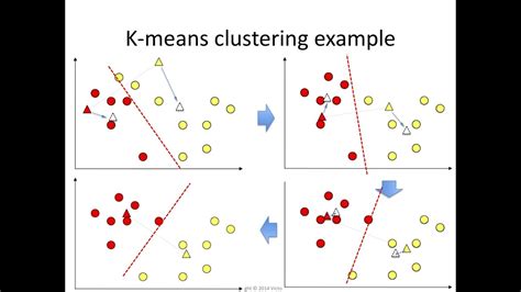 What is the difference between K clustering and clustering?