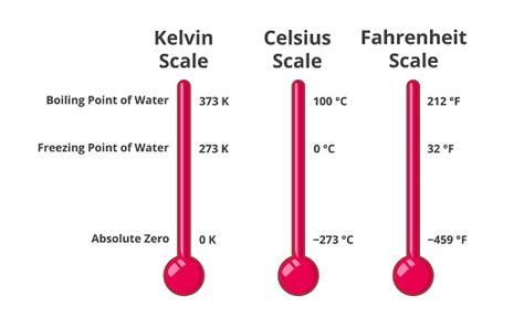 What is the difference between Kelvin and degree Kelvin?