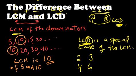 What is the difference between LCD and common denominator?