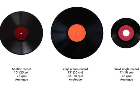 What is the difference between LP and vinyl LP?