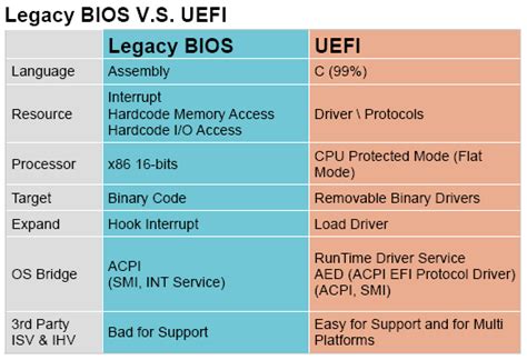 What is the difference between MBR and UEFI?