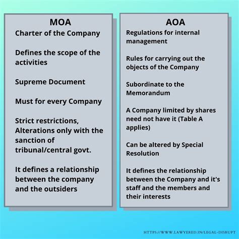 What is the difference between MOU and articles of association?
