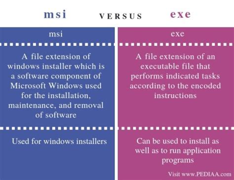 What is the difference between MSIX and EXE?