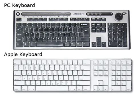 What is the difference between Mac and PC keyboard?