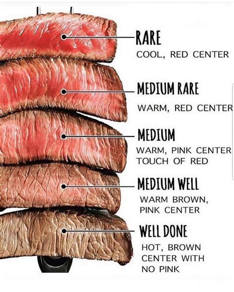 What is the difference between Med and Med well?