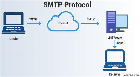 What is the difference between Microsoft Exchange and SMTP?