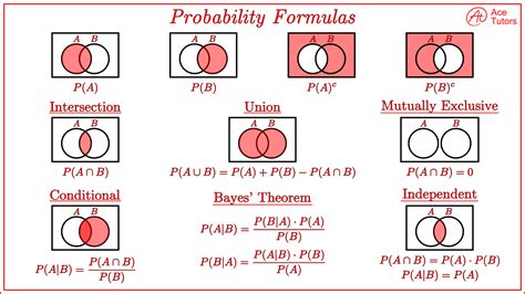 What is the difference between N and P in probability?