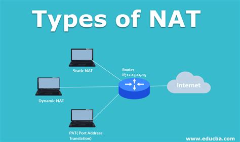 What is the difference between NAT Type 1 and 2?
