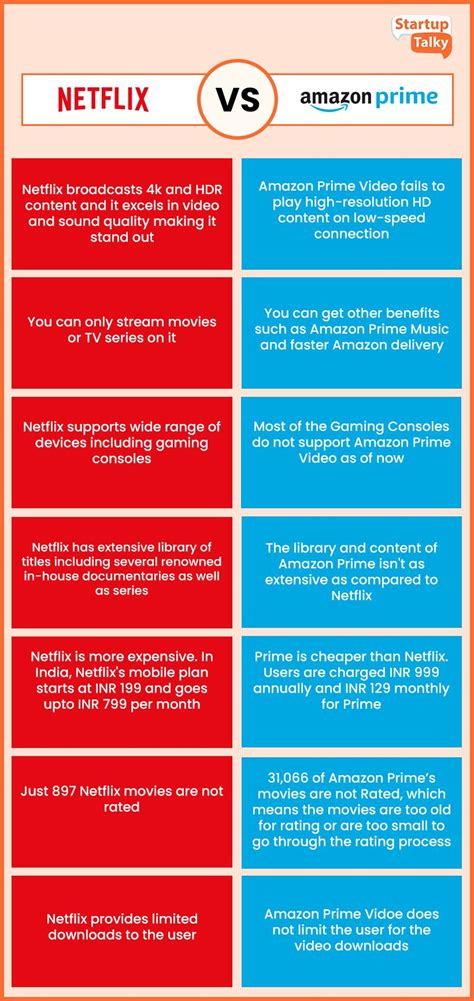 What is the difference between Netflix and Plex?