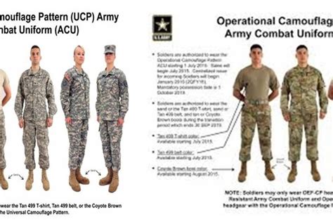 What is the difference between OCP and ACU?