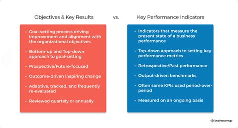 What is the difference between OKR and performance goals?