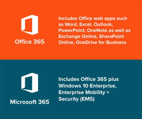 What is the difference between Office 365 and Exchange account?