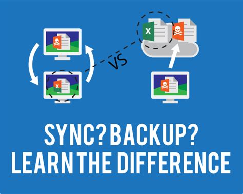 What is the difference between OneDrive backup and sync?