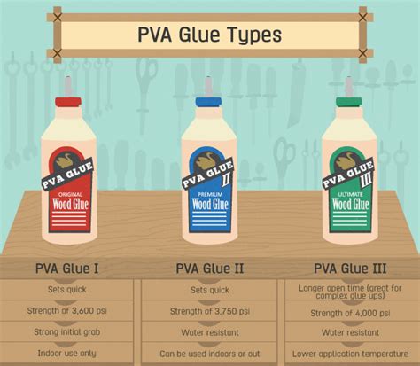 What is the difference between PVA glue and craft glue?