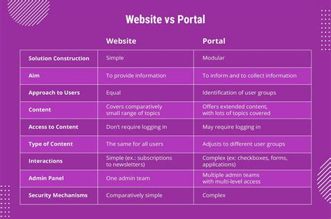 What is the difference between Portal and Portal TV?