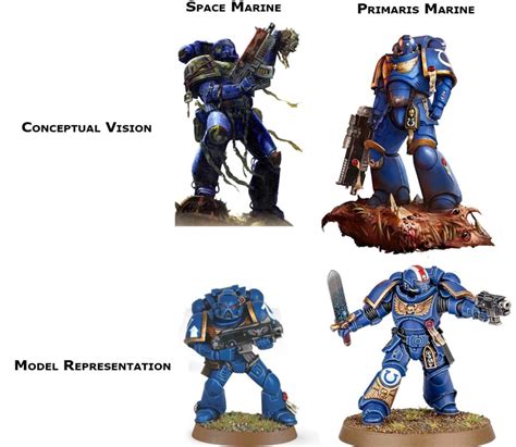 What is the difference between Primaris and normal Marines?