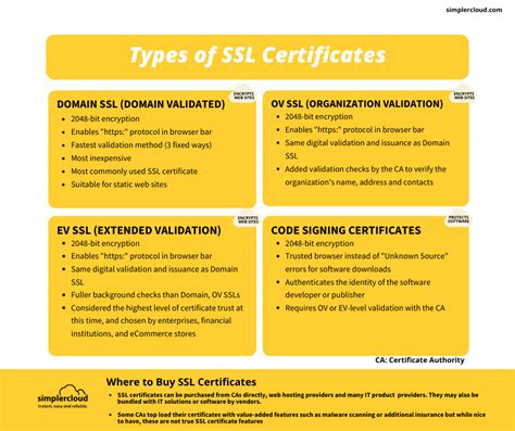 What is the difference between SSL and certificate?