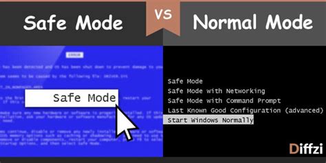 What is the difference between Safe Mode and Safe Mode with Networking?