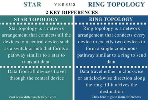 What is the difference between Star and Fastbridge?