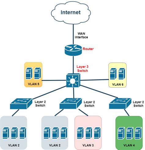 What is the difference between Switch model 1 and 2?