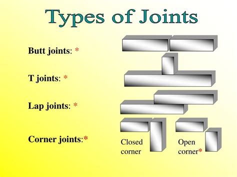 What is the difference between T joint and corner joint?