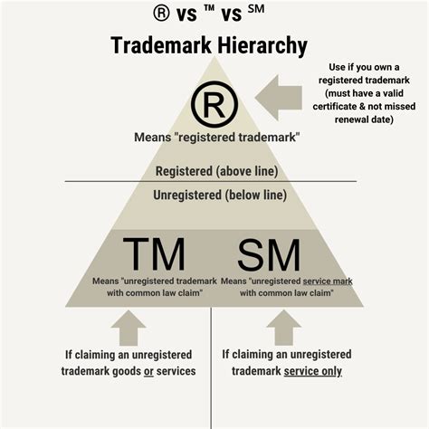 What is the difference between TM and R in trademark?
