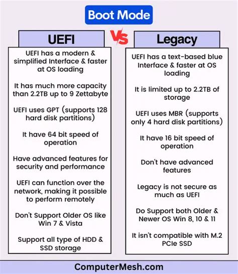 What is the difference between UEFI and Legacy Windows 10?
