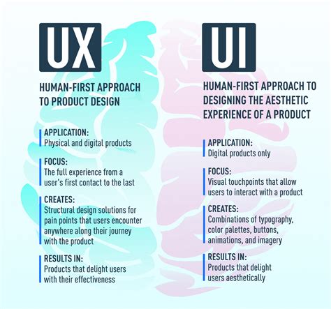 What is the difference between UI UX and design thinking?