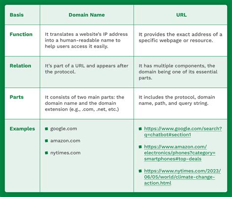 What is the difference between URL and http?