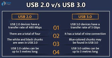 What is the difference between USB 2.0 and 3.0 data transfer?