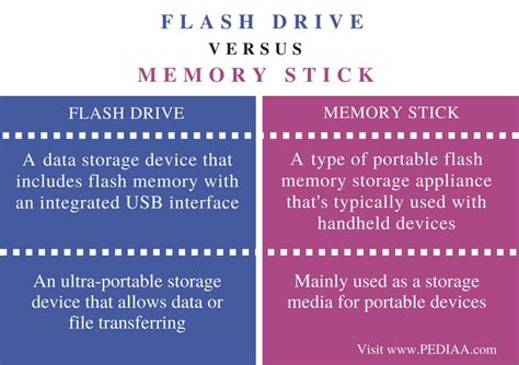 What is the difference between USB and memory stick?