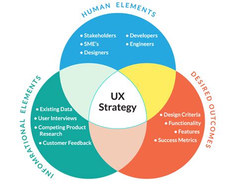 What is the difference between UX strategist and design strategist?