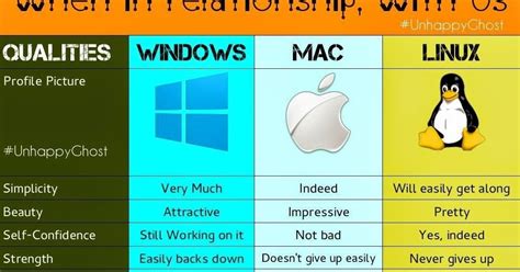 What is the difference between Unix and MacOS?