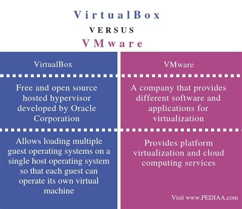 What is the difference between VMware and VirtualBox?