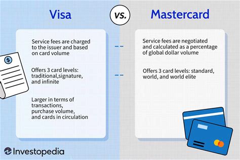 What is the difference between Visa and visa debit?