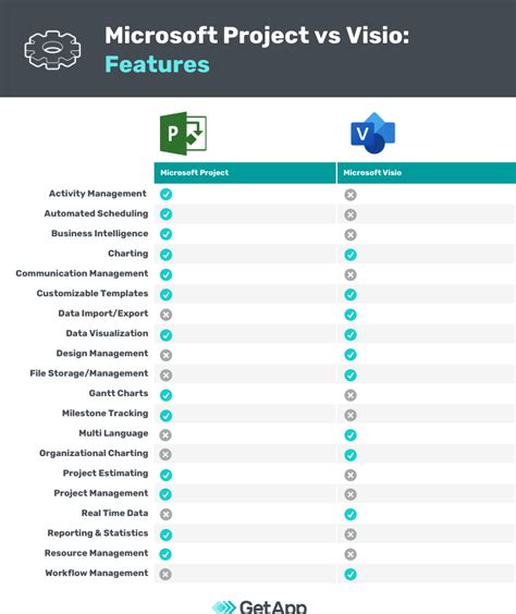 What is the difference between Visio and Visio Viewer?