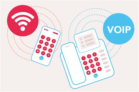 What is the difference between VoIP and Wi-Fi calling?