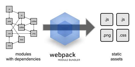What is the difference between Webpack and stencil?