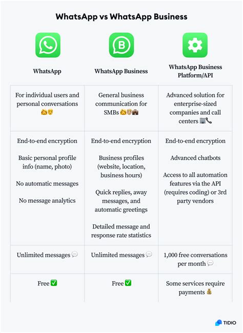 What is the difference between WhatsApp and WhatsApp Business?