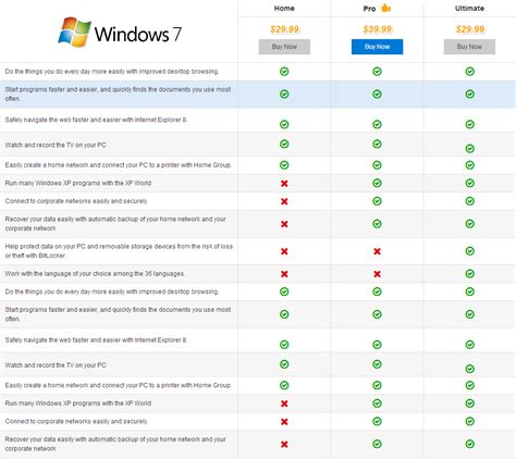 What is the difference between Windows Pro and Ultimate?