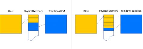 What is the difference between Windows sandbox and Windows container?