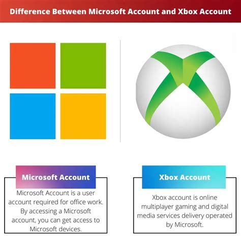 What is the difference between Xbox account and Microsoft account?
